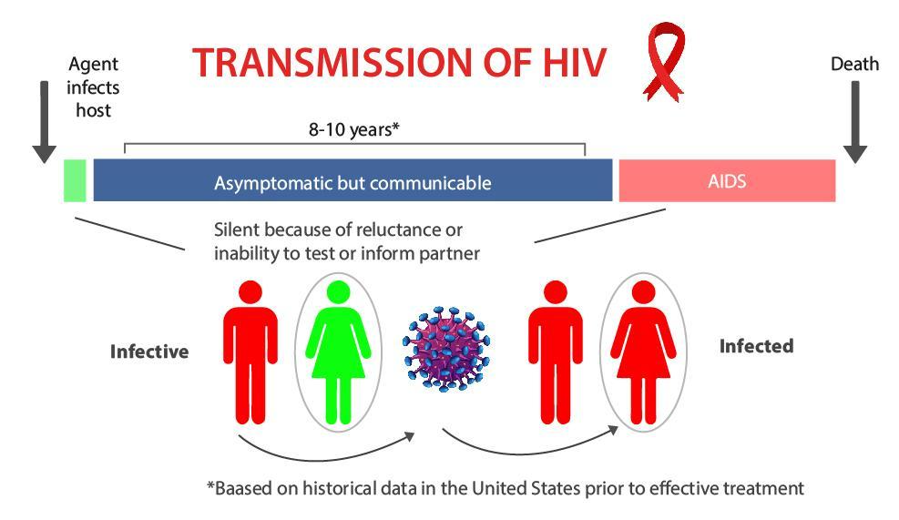 Common Infectious Diseases