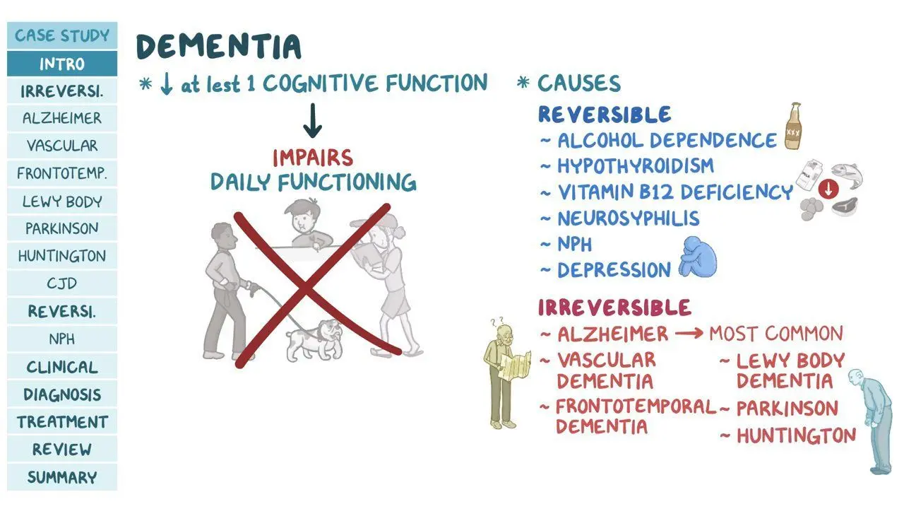 Alzheimer's Disease and Dementia