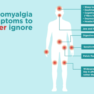 Fibromyalgia