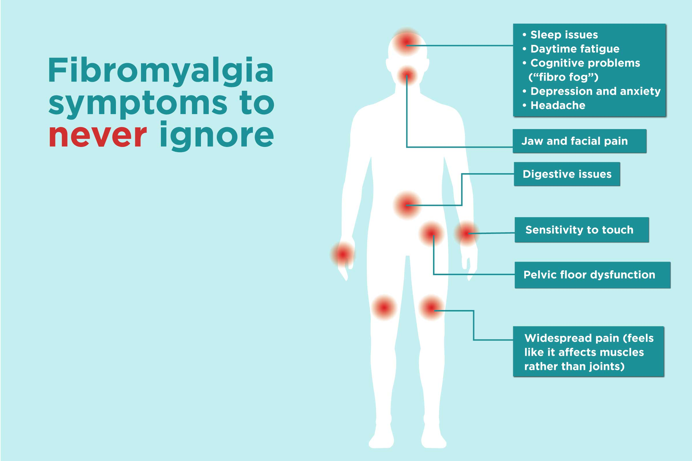 Fibromyalgia

