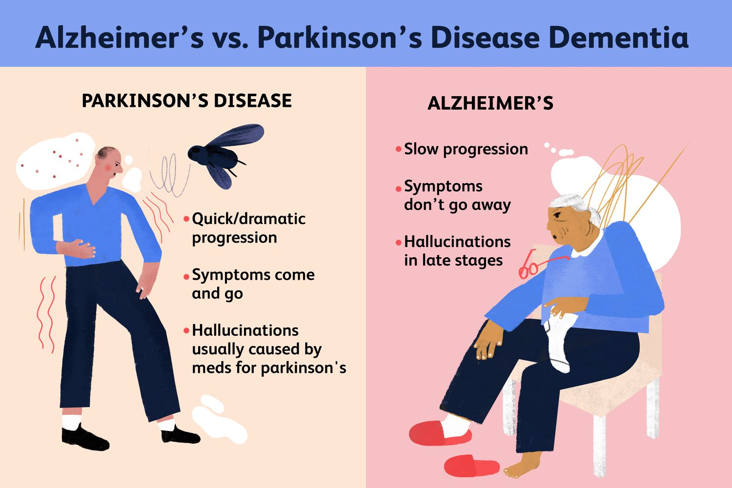 Alzheimer's Disease and Dementia